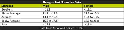 hexagon test|hexagon test results.